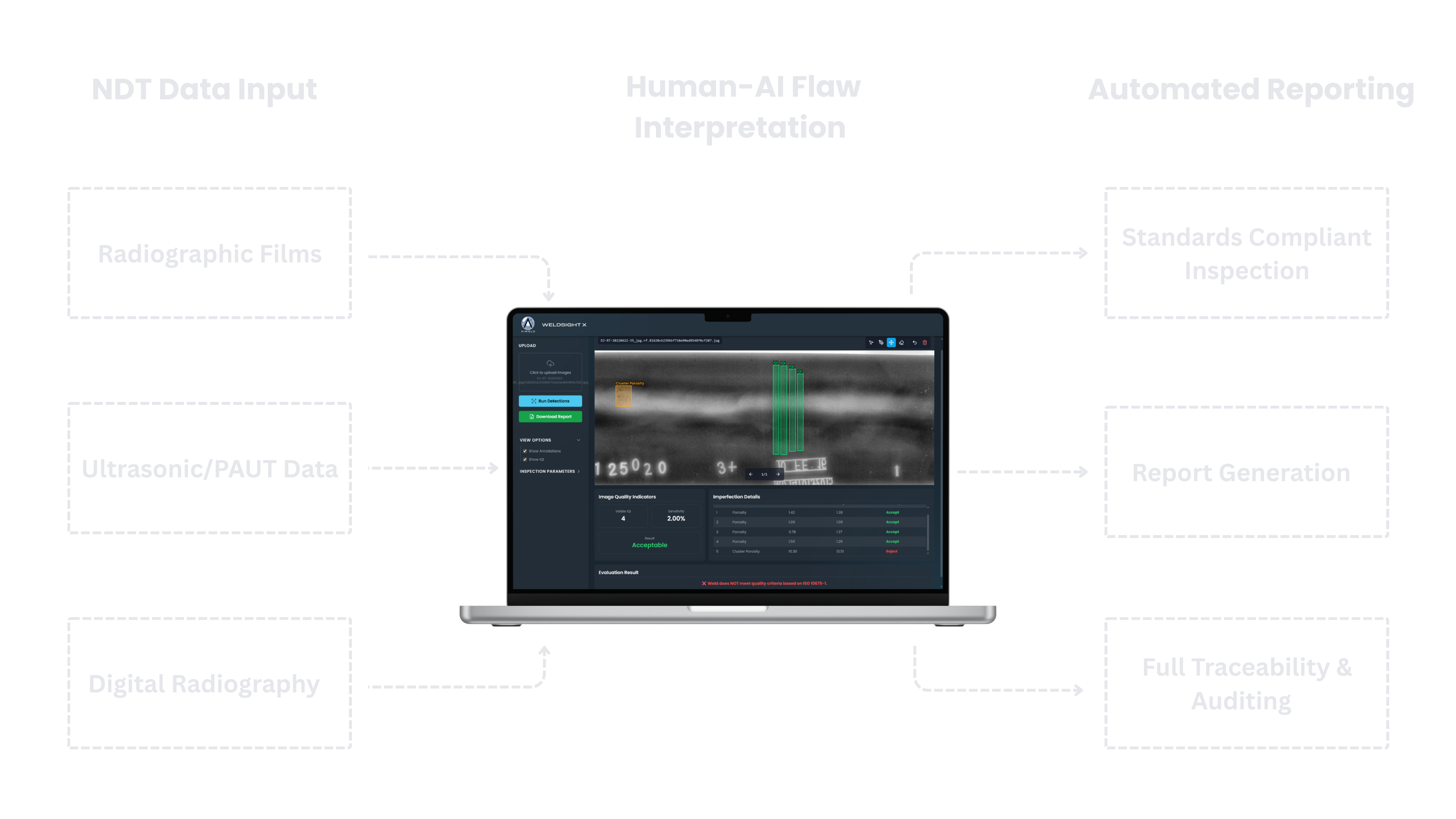 AIWELD Workflow Graphic